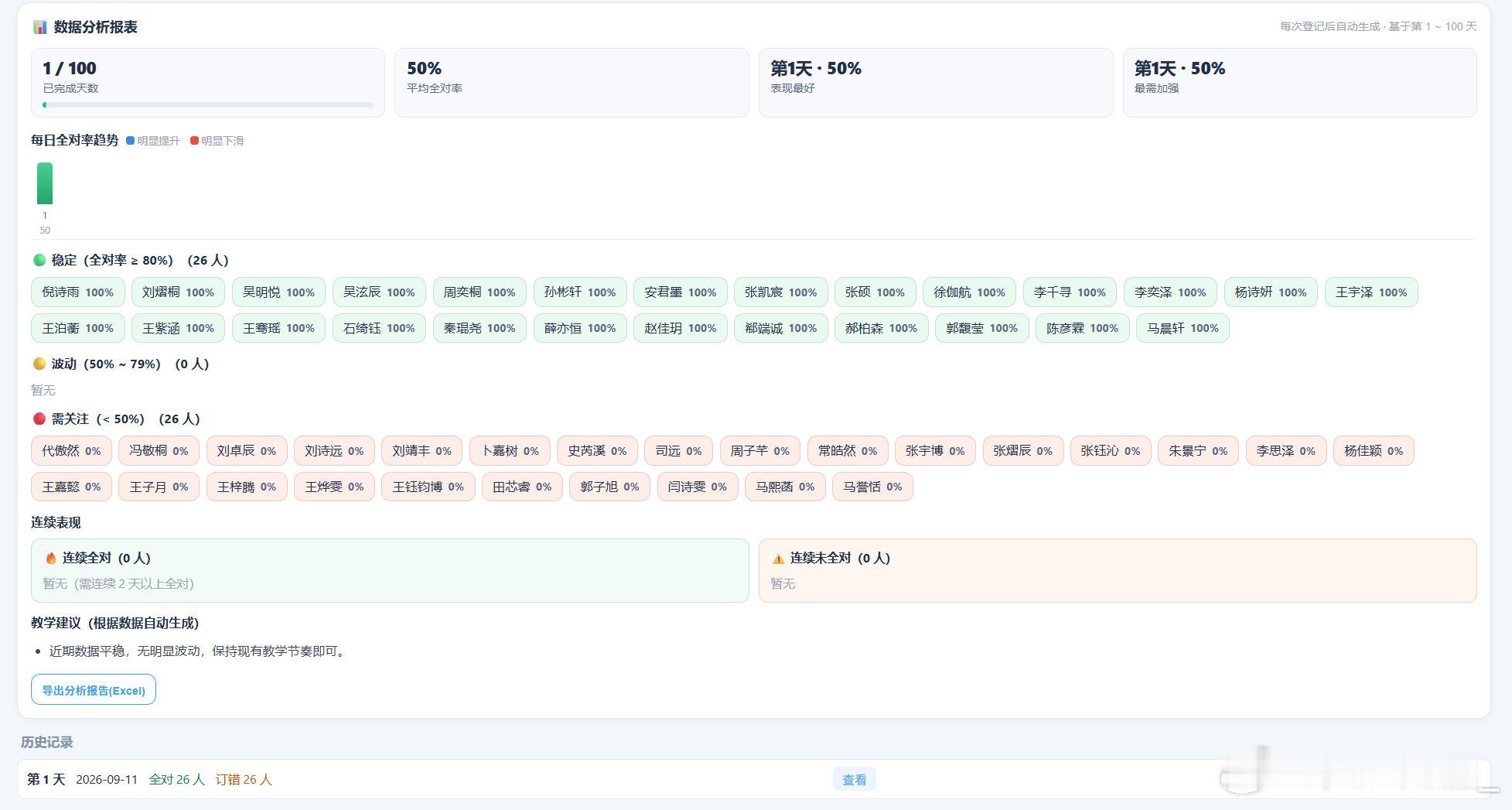 与ai深入交流一番之后
我的工作台终于大成了 ​