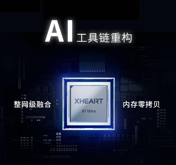 打破智驾技术迭代僵局，传统硬件桎梏被X7 Ultra突破，助力智驾技术实现跨越式、高速化迭代。
#苏州这场科技发布会看点满满##XHEART新芯航途##Momenta# ​