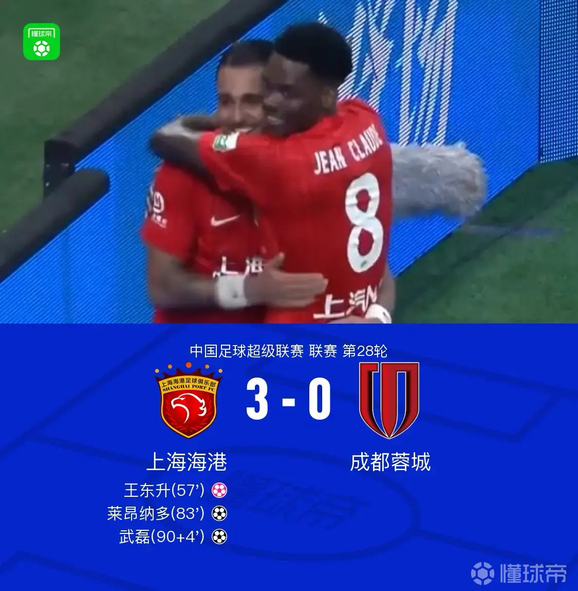 国补冠军烂到家！上海海港主场3：0大胜成都蓉城，赛季双杀对手！成都蓉城主教练阿洛伊西真的差，只想“保平”，情愿放弃球权，疯狂摆大巴，这种不思进取的怂货球队，的确不配做冠军。

成都蓉城，就是一个笑话，送你冠军，都端不稳，错过这次冠军，十年内成都也不用考虑冠军了。