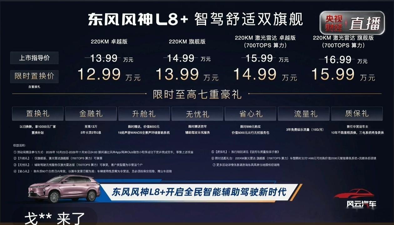 #东风风神L8+12.99万起冲峰上市##15万级唯一700TOPS算力的最强智驾##天元智驾T800##东风风神L8+智驾上珠峰##想你的东风吹到了珠峰##解锁武汉造车的硬核测试#东风风神L8＋价格出来了
220KM 卓越版：13.99万（置换价12.99万）
220KM 旗舰版：14.99万（置换价13.99万）
220KM 激光雷达 卓越版：15.99万（ ​
