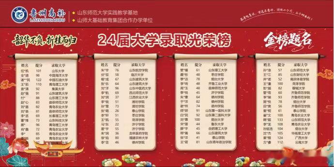 复读输的不是基础，往往是心态崩了。鲁州高补是真的把学生心理放在心上，导...