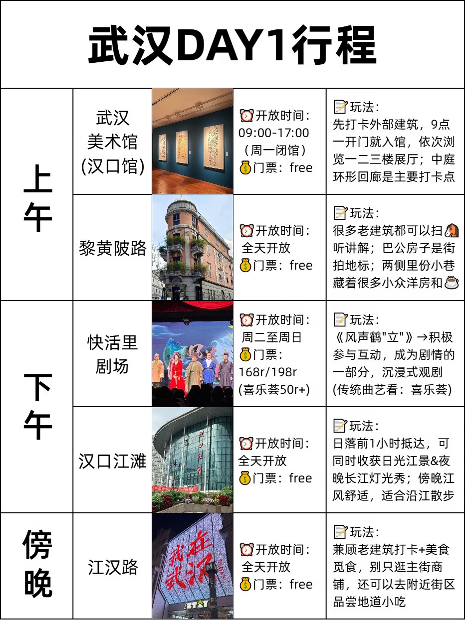 武汉4日游🧳逛吃攻略已整理好✅️