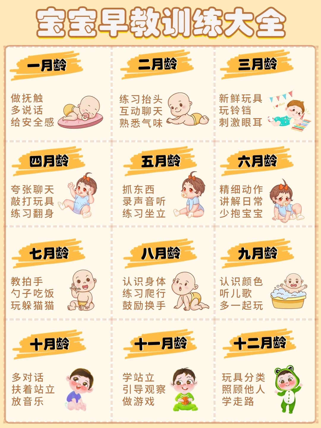 0-1岁宝宝发育及早教重点