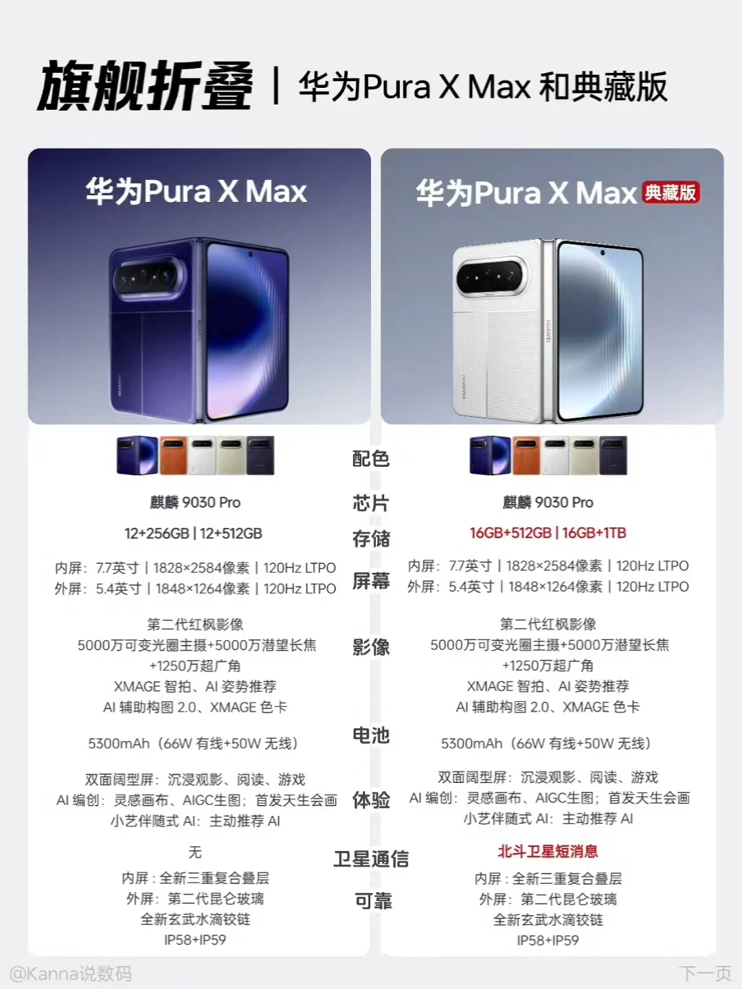 太阔了❗️华为大阔折上手真香～