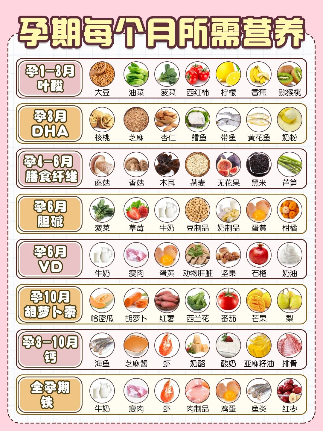 孕期饮食注意事项⚠️孕妈一定要康康‼️