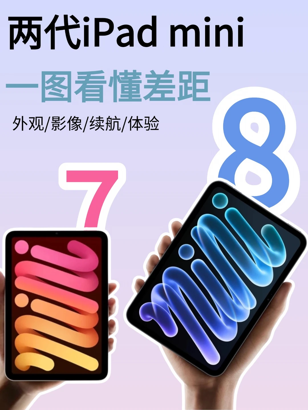 ❤️涨了1500！iPad mini8还值得买吗❓