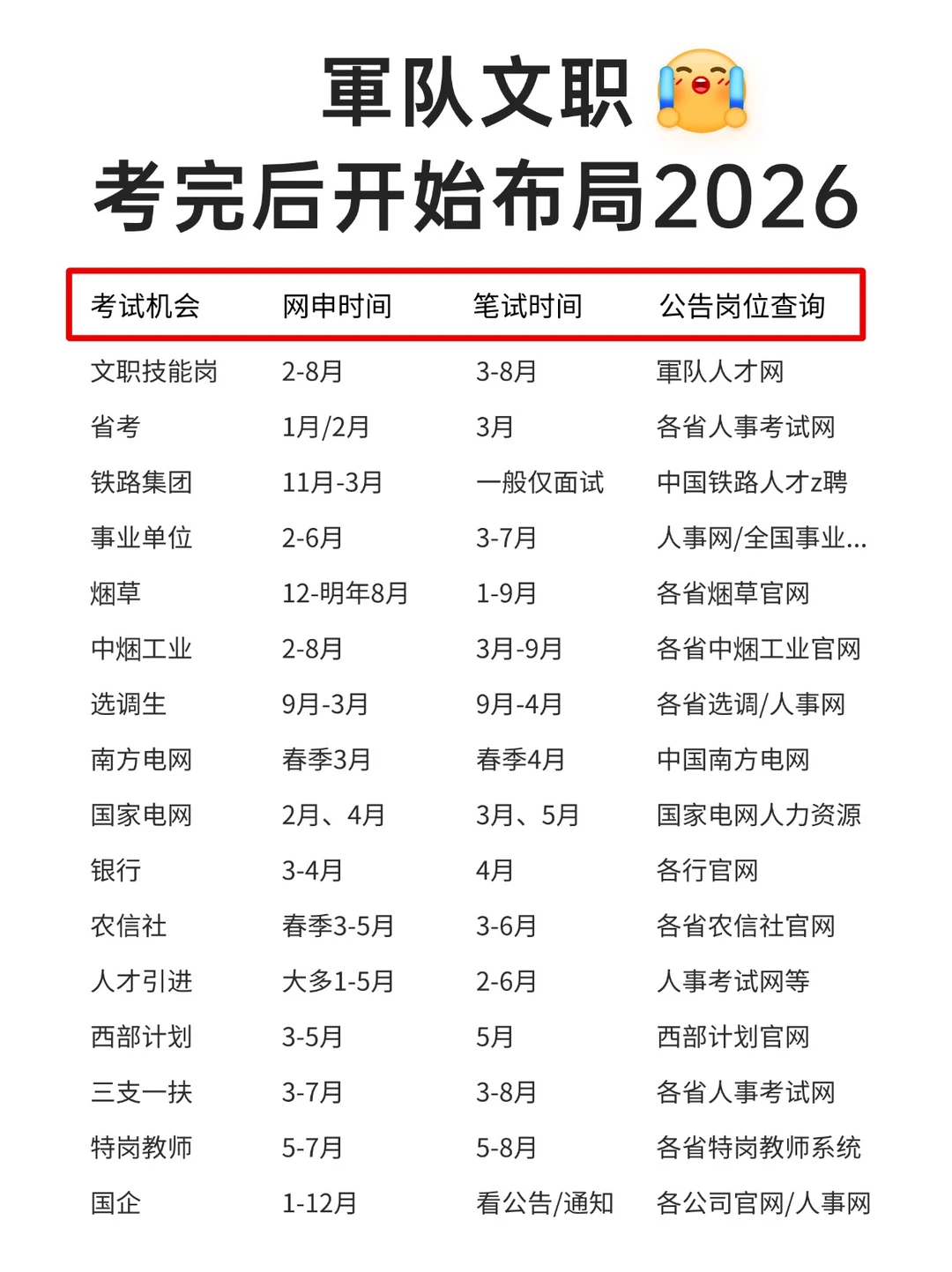 軍队文职考完后开始布局2026！