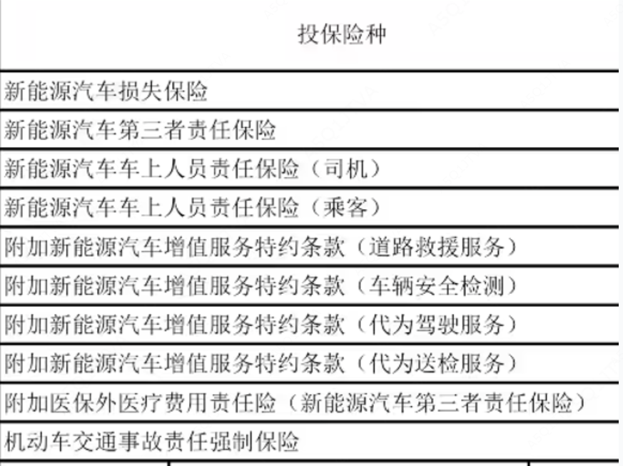 新能源车的保险确实贵呀，交强险 + 车损险 + 三者险（建议 300 万起）+ 医保外医疗责任险 + 车上人员（司机 + 乘客），一套下来八千多，车是越来越大，保险越来越贵，第一年还必须4s店上全险，钱包空空领克10 EM-P坠百米崖舱体完好