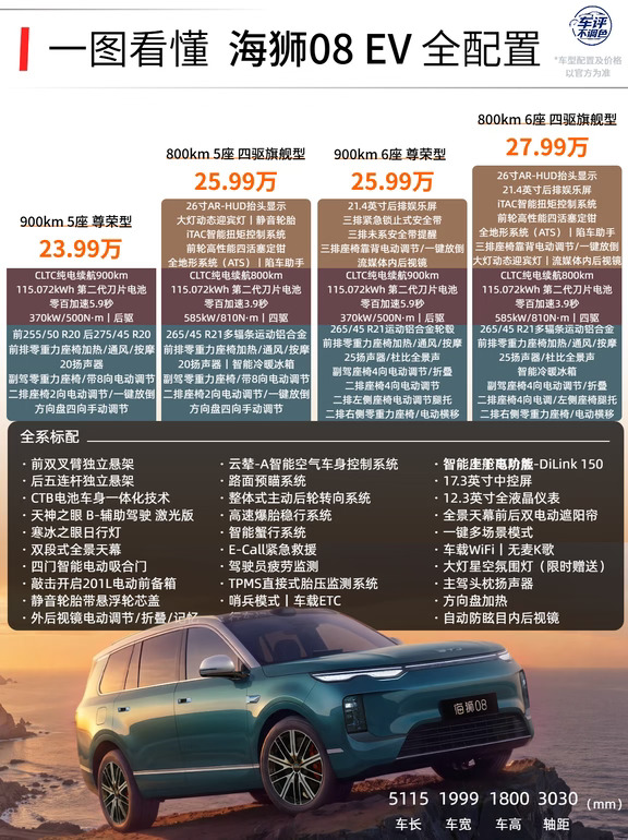 海狮08上市，这价格一出，大唐还香吗？
