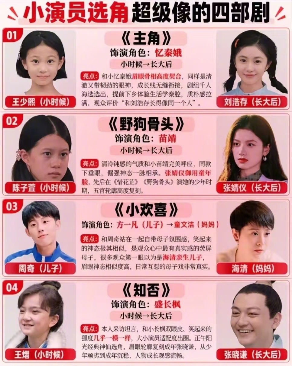 #这才是神仙选角# 张婧仪、周奇这些演员和小时候的扮演者放在一起，像在看成长纪录片。长相契合是基础，神态贴合才是加分项。这种选角让角色完整，也让观众信服。 ​