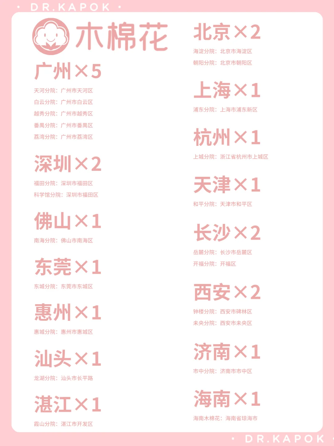 木棉花一共有多少家？都在哪些城市？