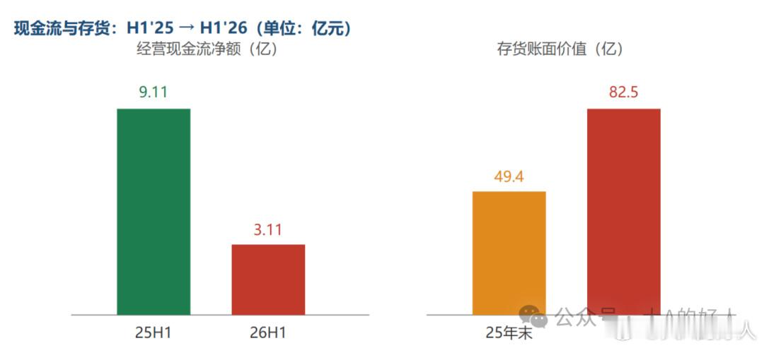 寒武纪也出现了AI行业的通病  寒武纪的半年报落地了，但它也出现了AI...