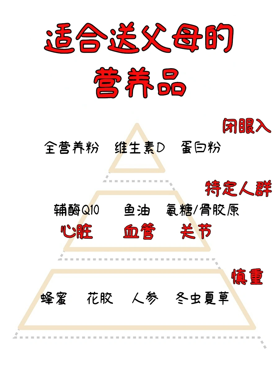 要过节了，这6种补充剂可闭眼入，避坑4种