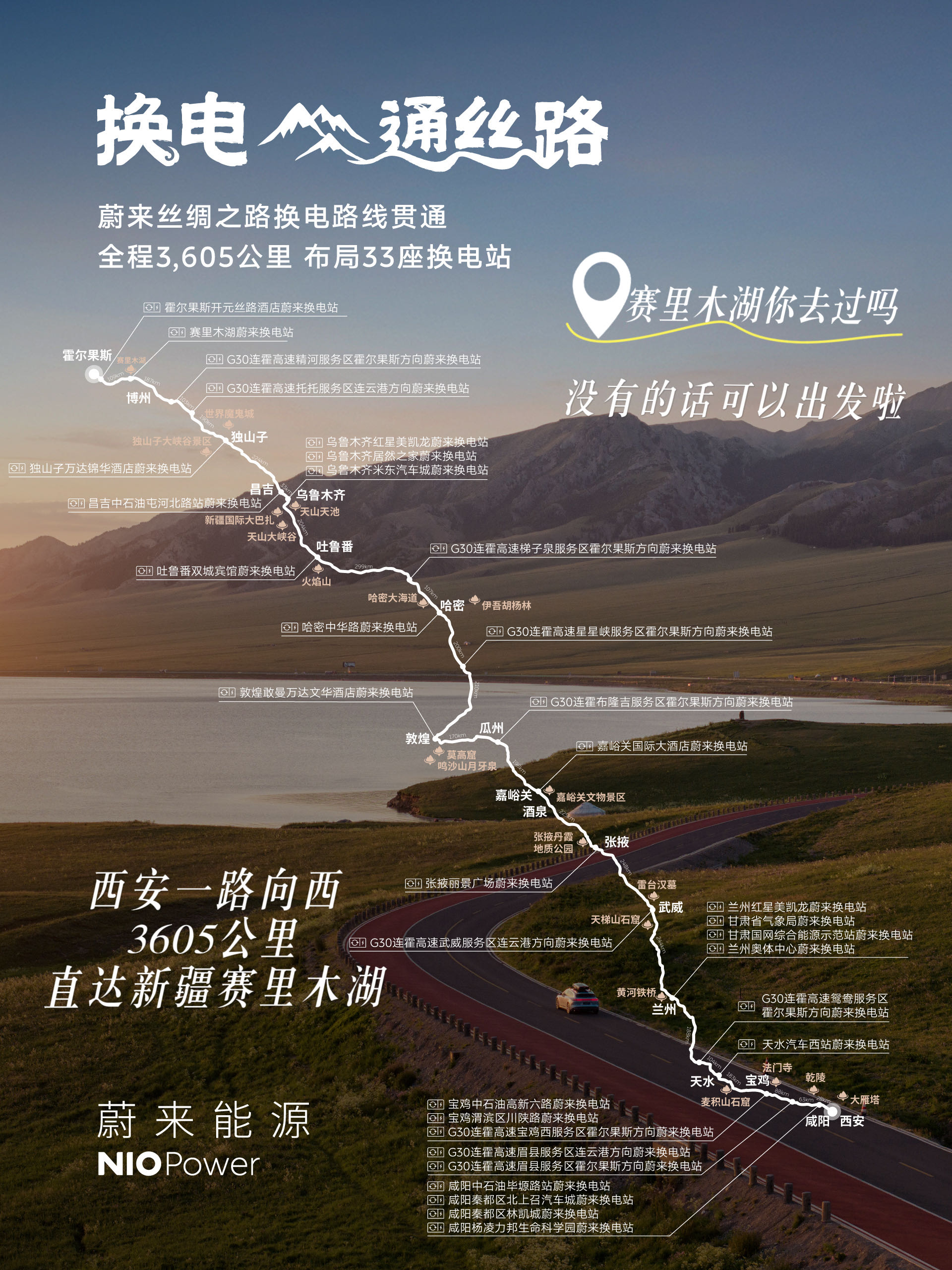 国庆之前！蔚来丝绸之路换电路线终于全线贯通啦！！！整整3605公里，沿途铺好了33座换电站。从西安一路向西，穿越戈壁大漠，一路直达大美新疆。全程换电！！！
现在从国内任意换电站出发，靠着换电就能去到大陆所有省级行政区。以前总担心电车跑西北长途续航焦虑，害怕到处找充电桩排队。现在完全不用，沿途到处都是