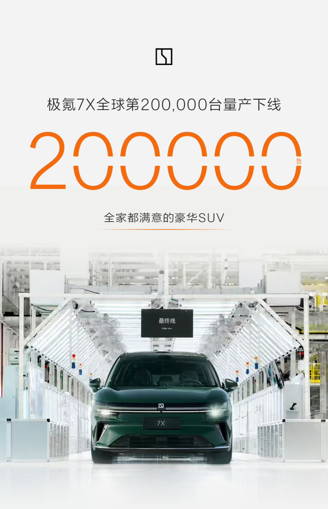极氪7X第20万台今天在宁波梅山工厂下线，2024年9月上市至今刚好两年。这车上市25天交付就破万，刷新豪华纯电交付速度纪录，出海15个月进了50多个国家，海外销量占近三成。新势力纯电SUV里没几个摸到这个量级。现款刚跑出规模，2027款又定四季度上市，这赛道谁都不敢歇脚。两年20万台，算爆款吗？【
