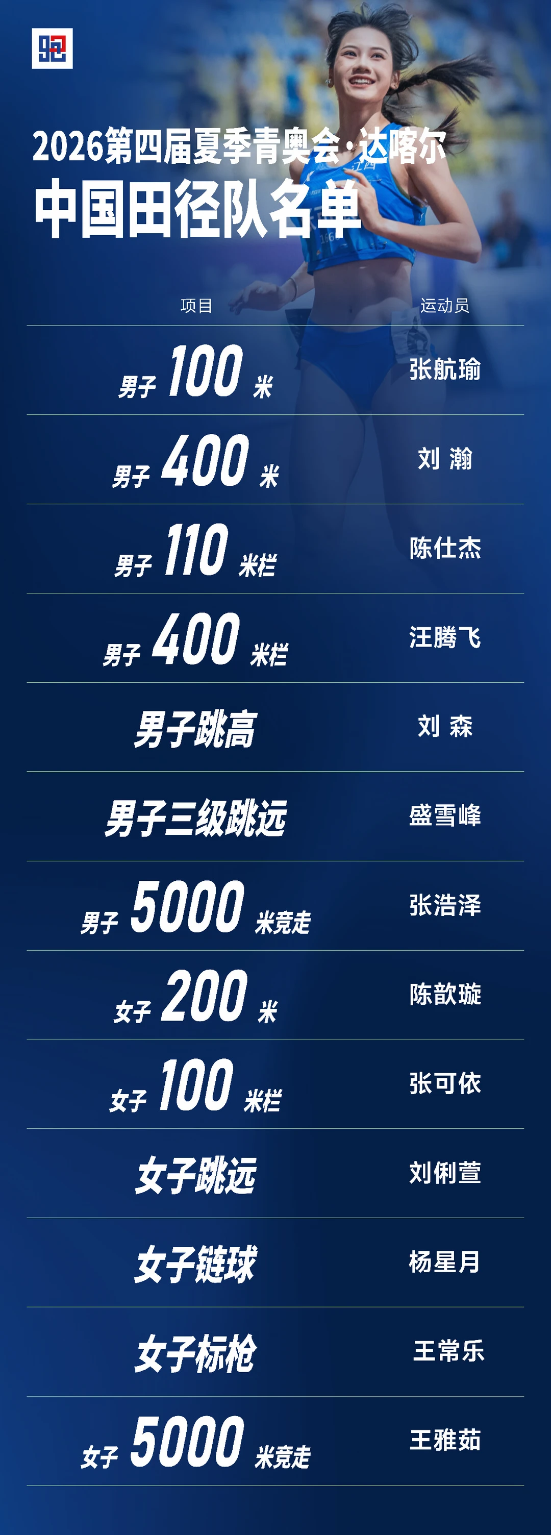 2026达喀尔青奥会！中国田径队13人出征