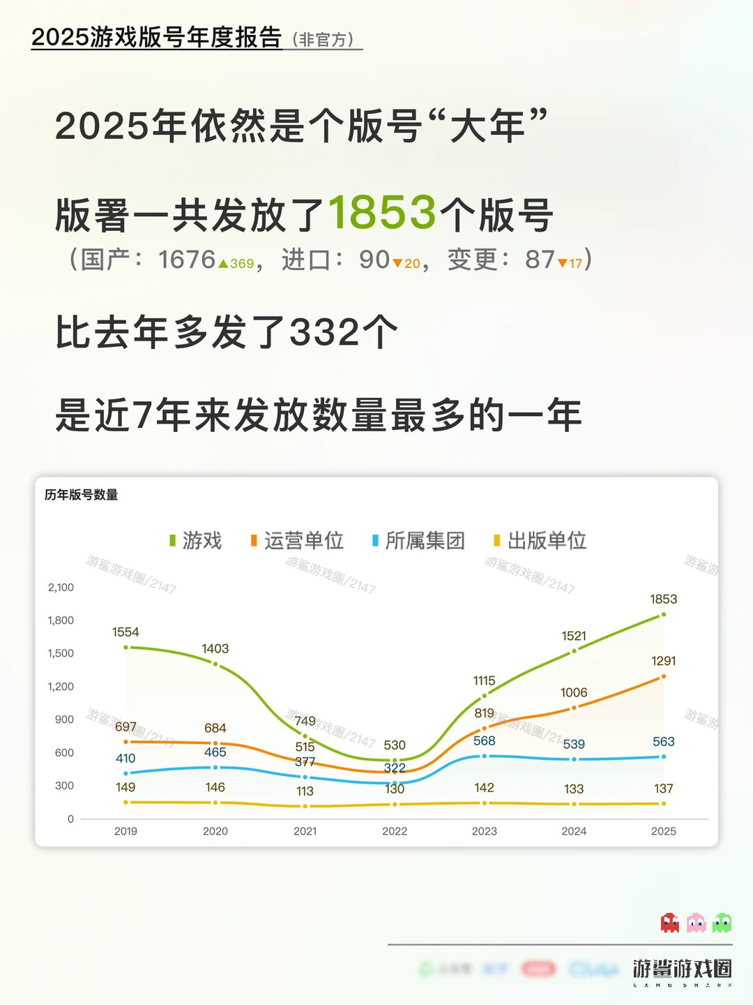 2025游戏版号年度报告（非官方）