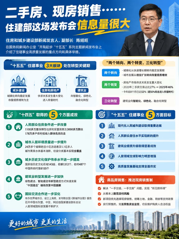 住建部在“十五五”时期将努力实现5大目标