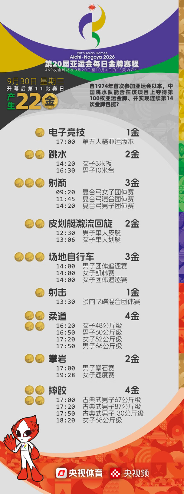 亚运会十一比赛日看点，明日中国夺金点分析