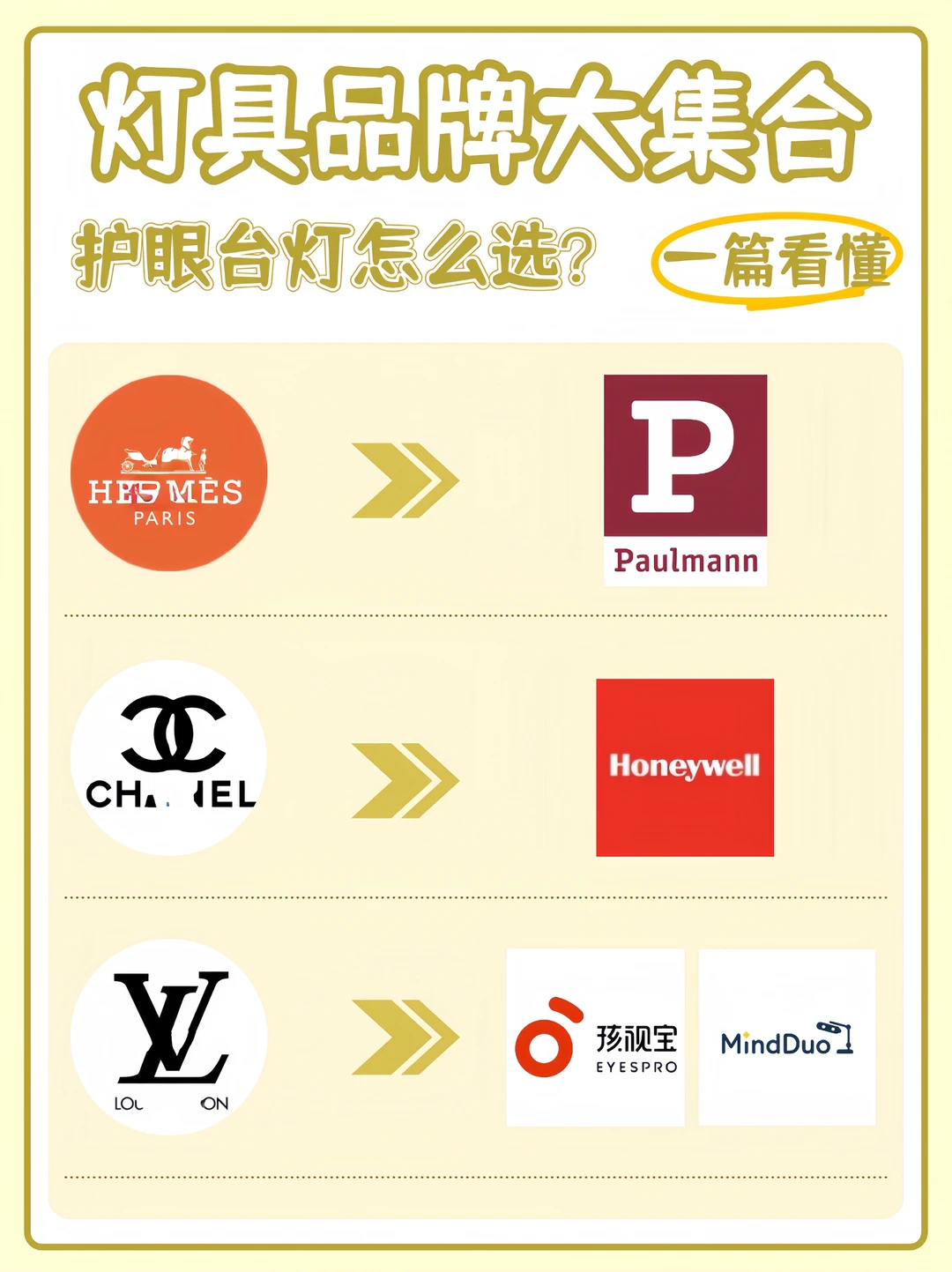 护眼台灯品牌怎么选｜哪款才有硬实力