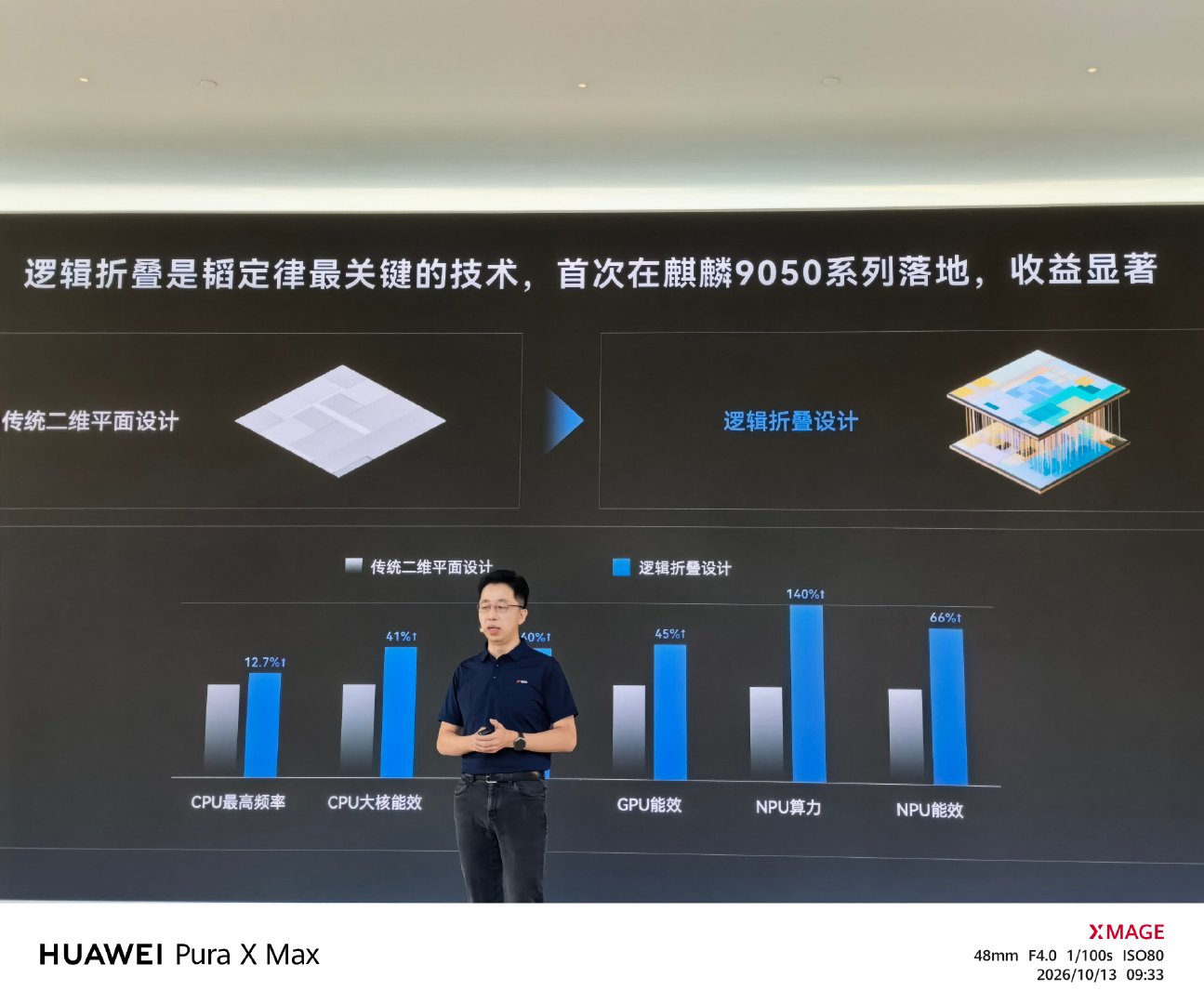 #华为麒麟9050pro# 逻辑折叠到底是咋回事儿？有啥优点？那可多了去了～老规矩，先吸收，再分享[嘻嘻] ​