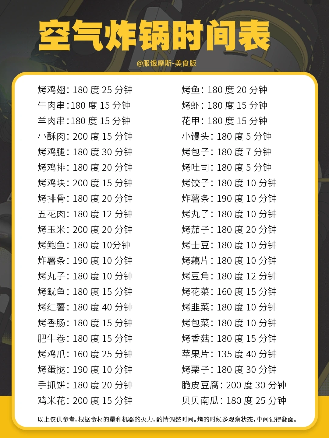 🔥推给所有家里有空气炸锅的仙女，码住啦