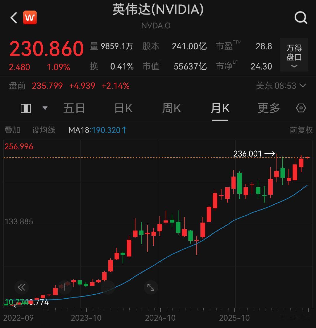 小寒武纪，即将历史新高
美股输钱的概率
和A股赚钱的概率，差不多😅 ​