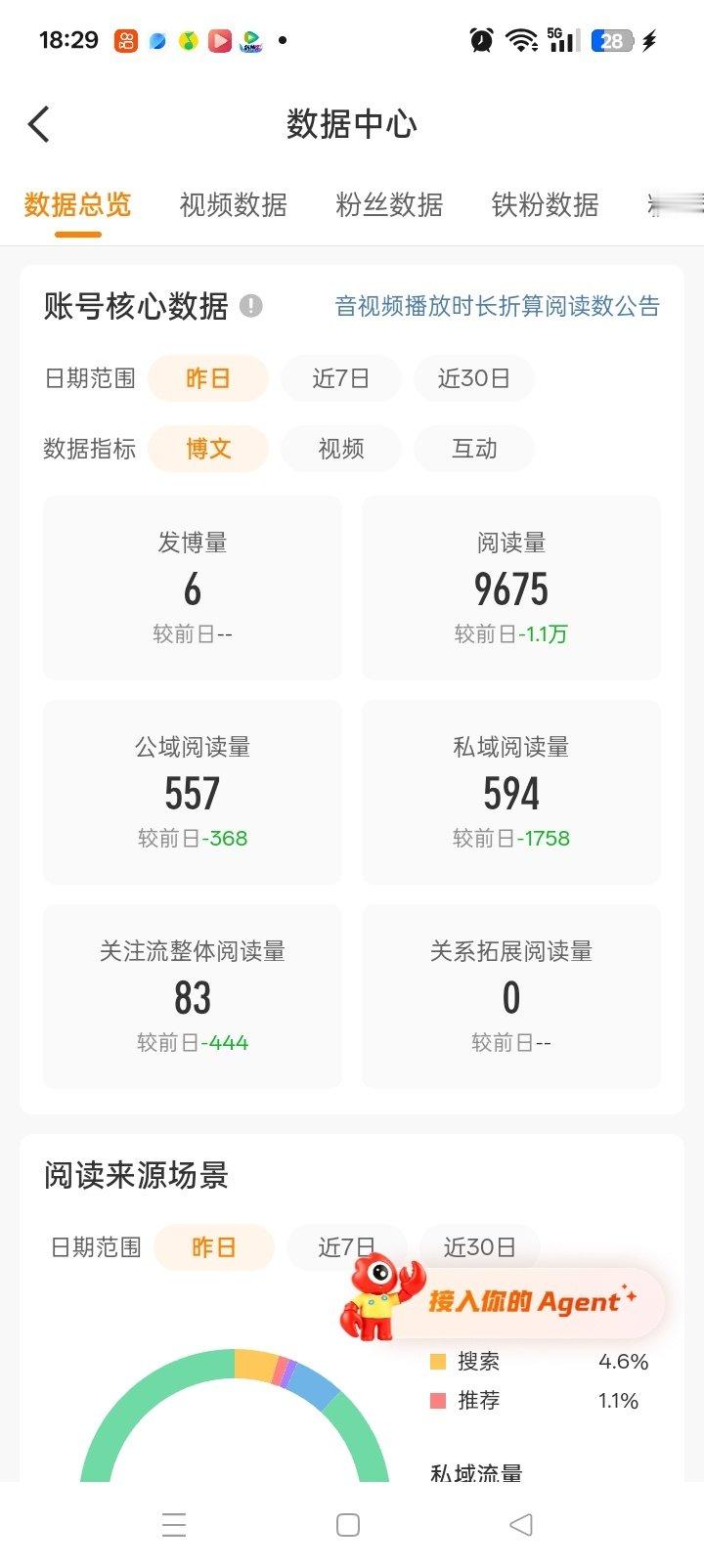 想干啥？吞这么多阅读量 ​