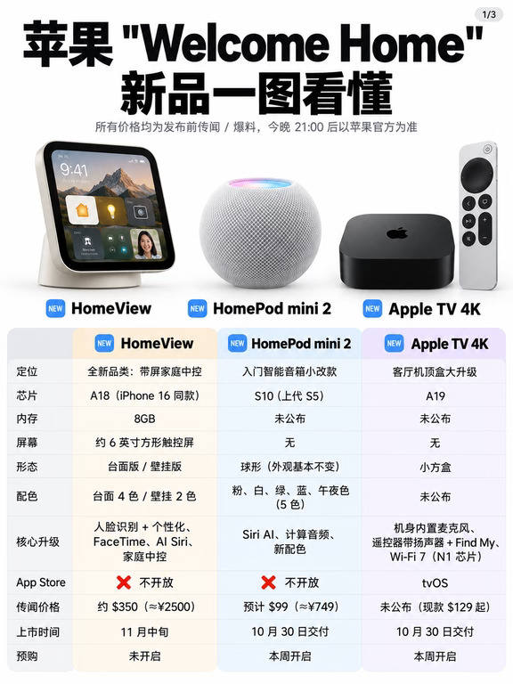 苹果 Welcome Home 新品一览