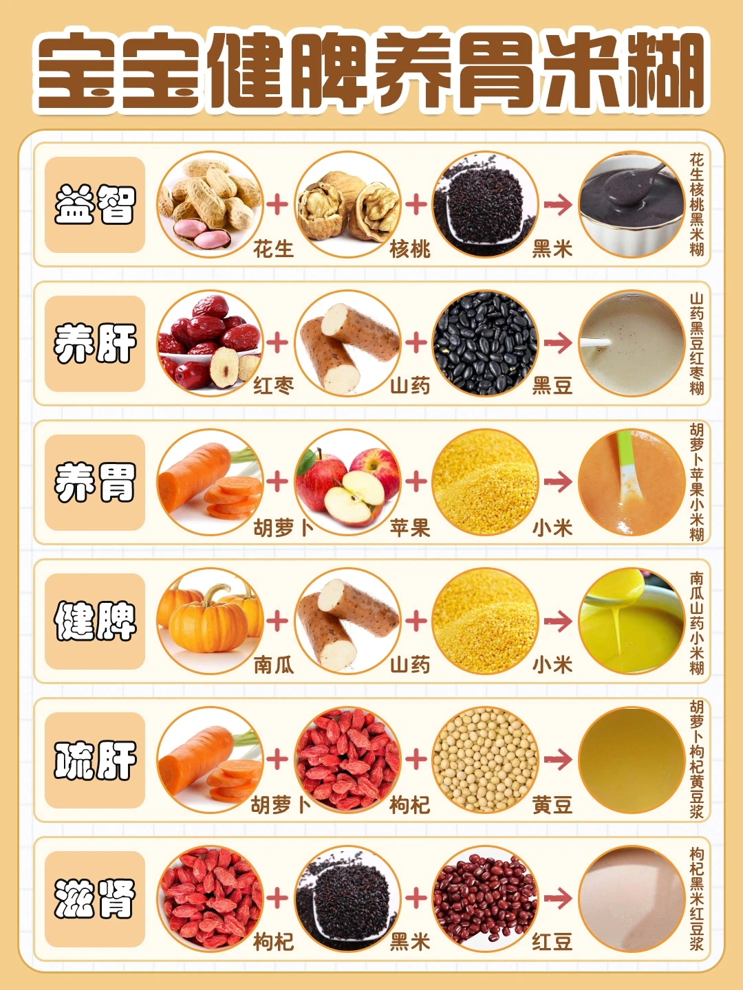 一周不重样宝宝健脾养胃米糊｜破壁机食谱