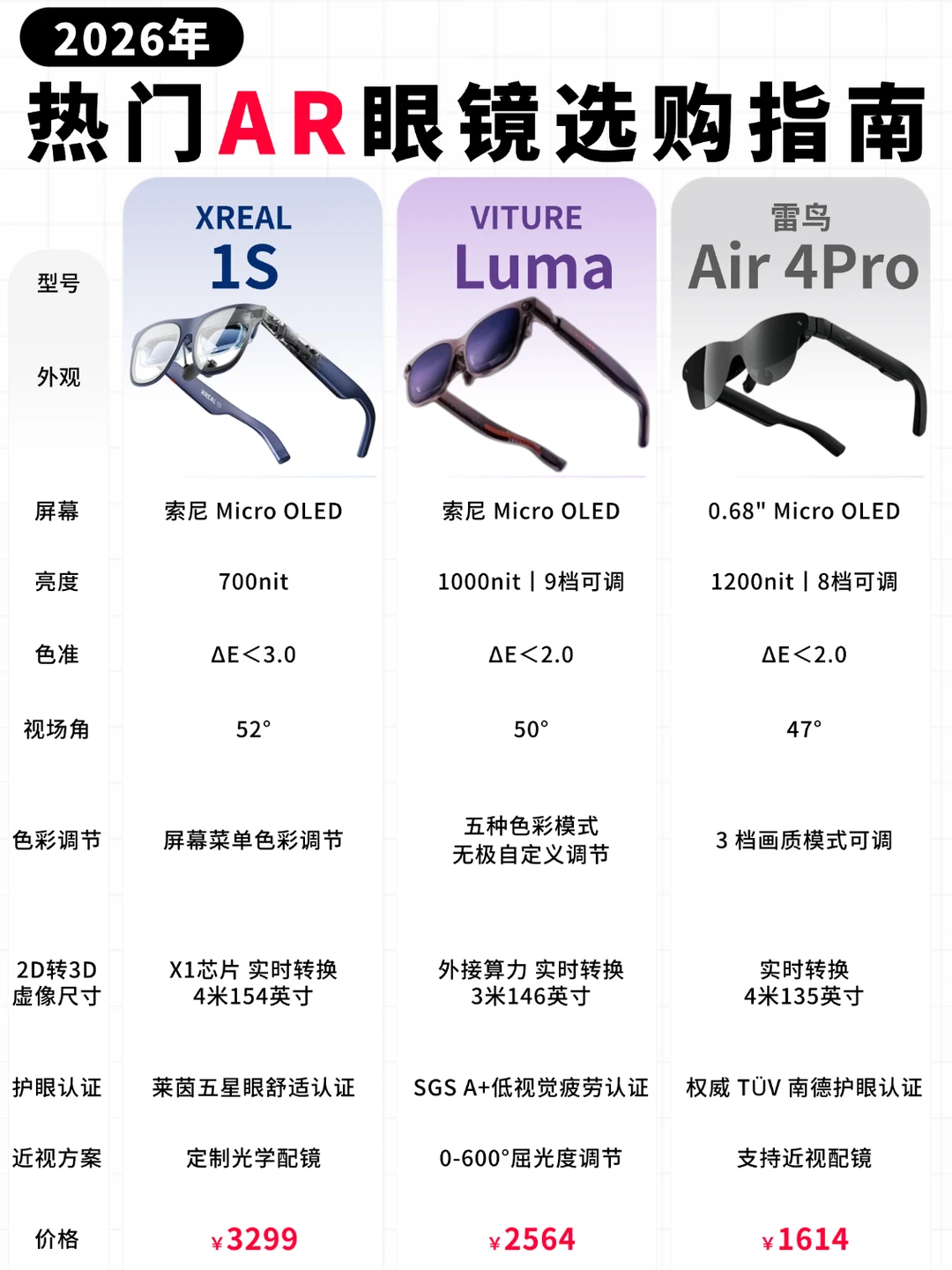 26年热门AR眼镜选购指南❗️看完不踩坑❗️