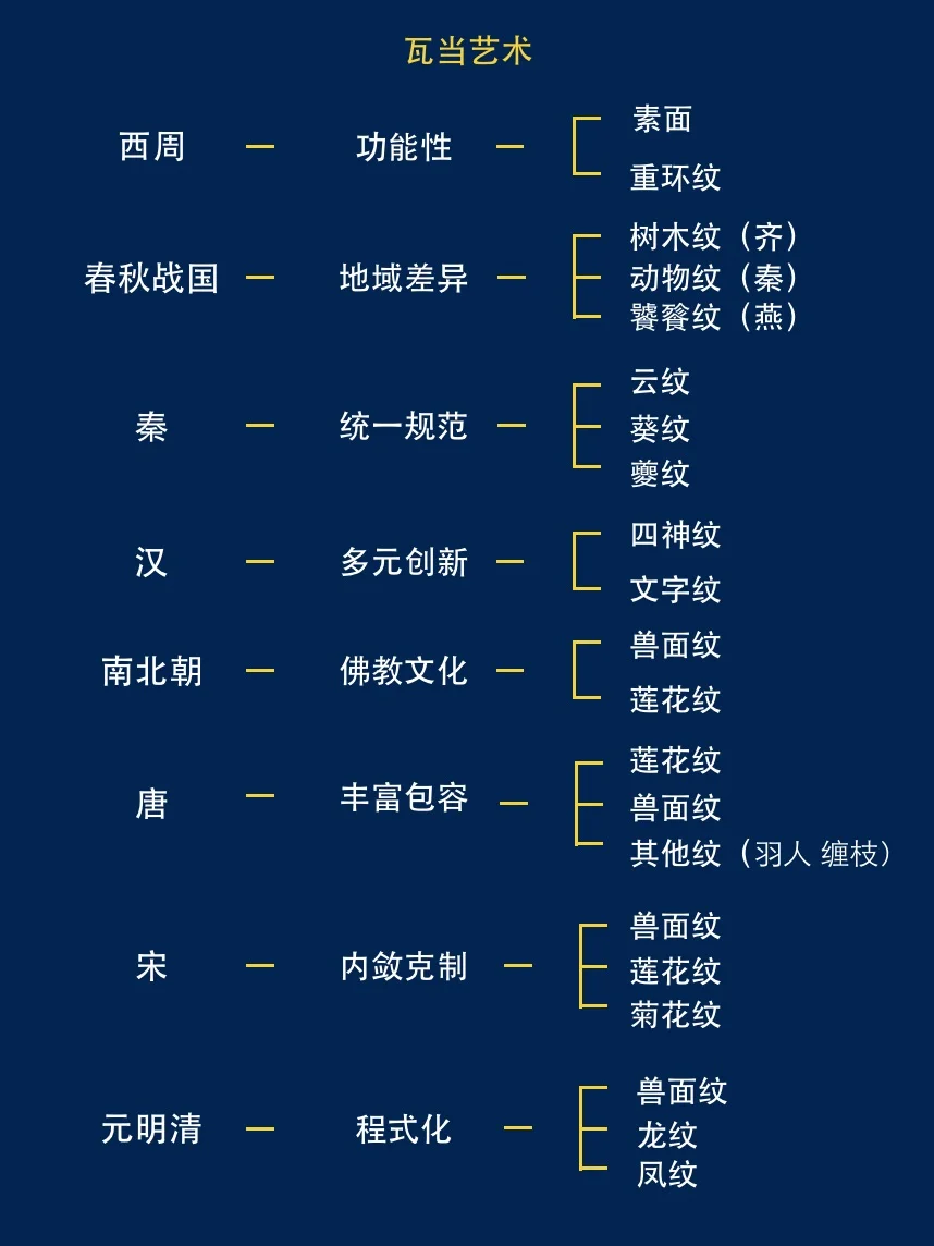 十分钟带你看懂中国瓦当之美！