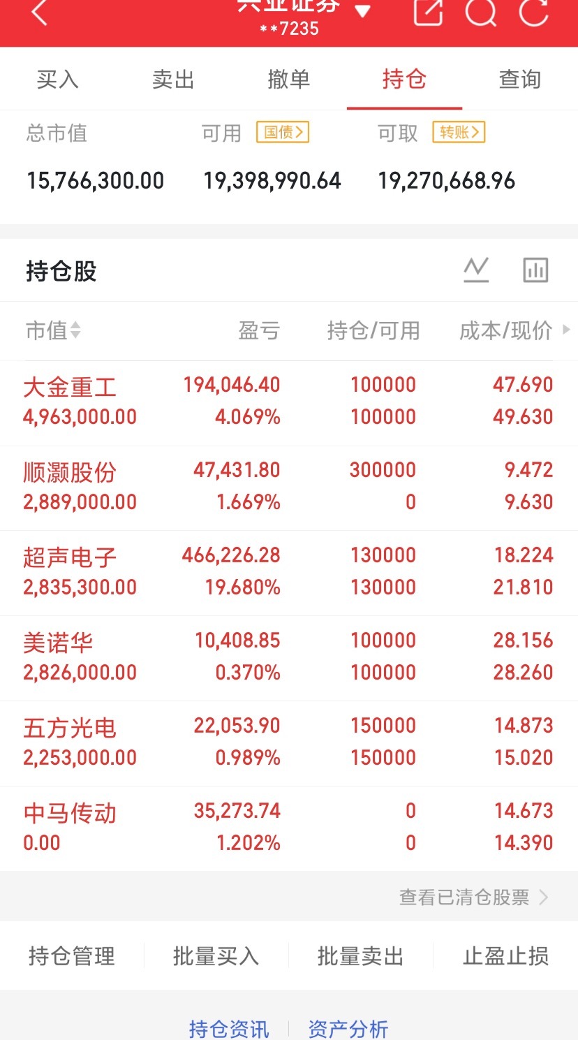 备好子弹，做好准备，抄底 ​​！兄弟们 这条帖子点赞过200   评论80   马上公布上車 ​​​