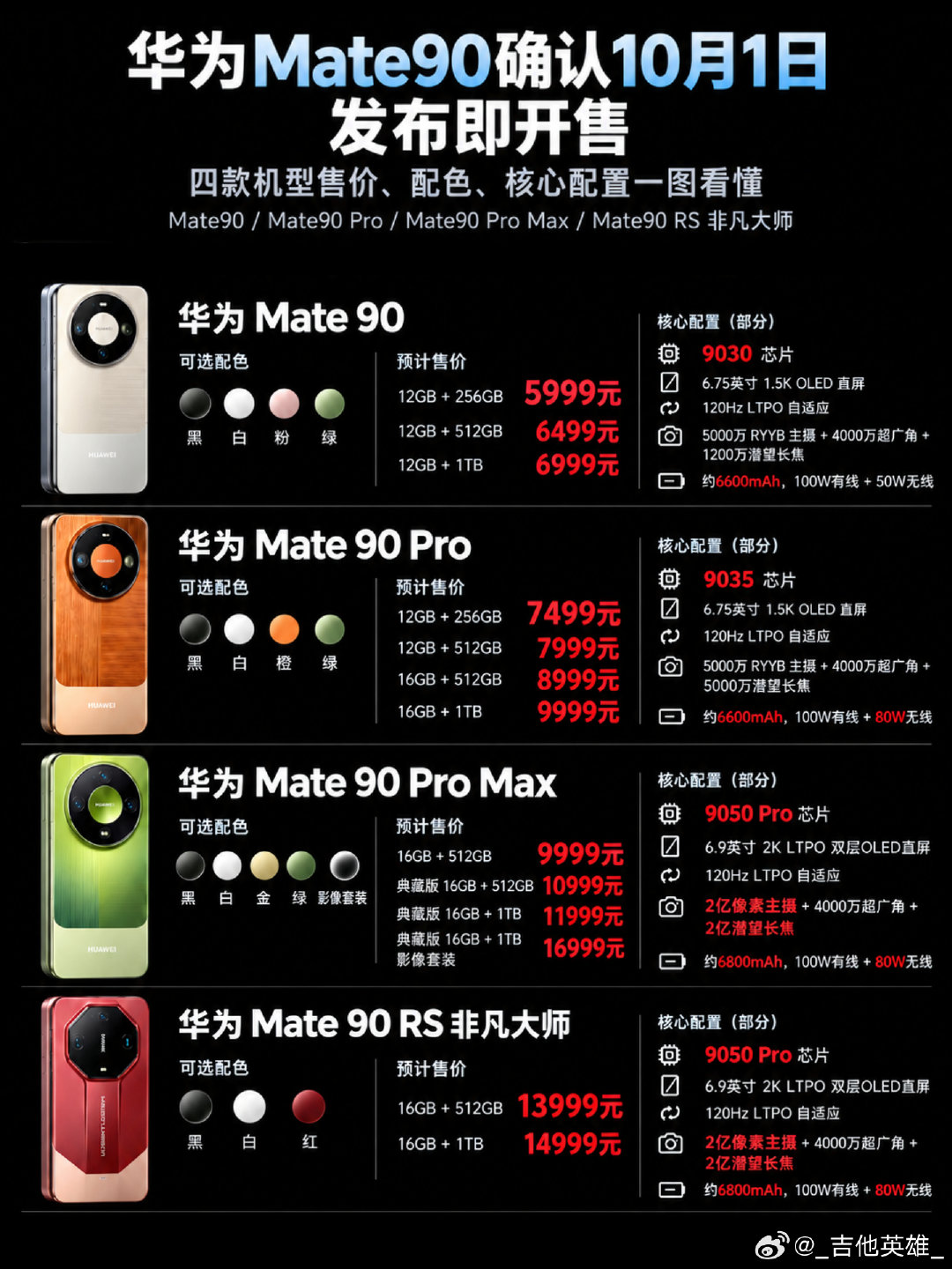 #华为巨炮变焦相机开箱#
华为Mate90没想到居然拖到了10月才发……是真不着急还是太自信了[doge] ​