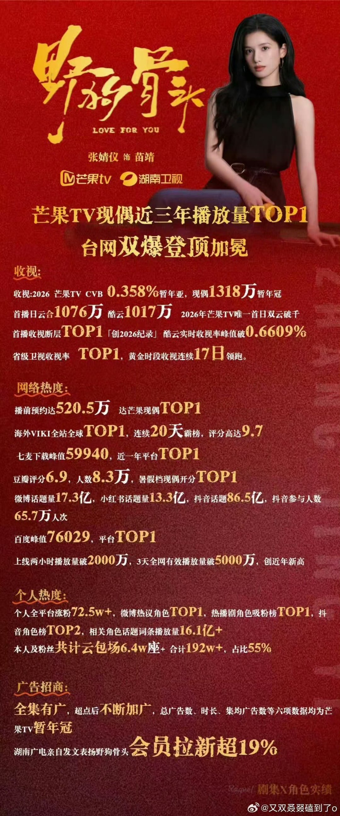 #张婧仪宋威龙 行程#同ip就是谈了那北京上海杭州的一字马都和张婧仪谈了，说到底就是野狗骨头播的太好了已经二轮上星了，有的人坐不住了。 ​