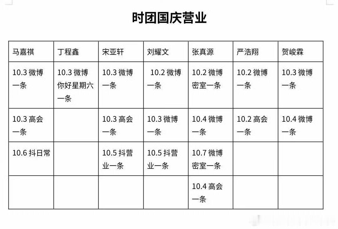 时代少年团国庆营业拉表来了[泪奔][泪奔][泪奔]谁营业的比较多 #时代少年团国庆营业汇总# ​