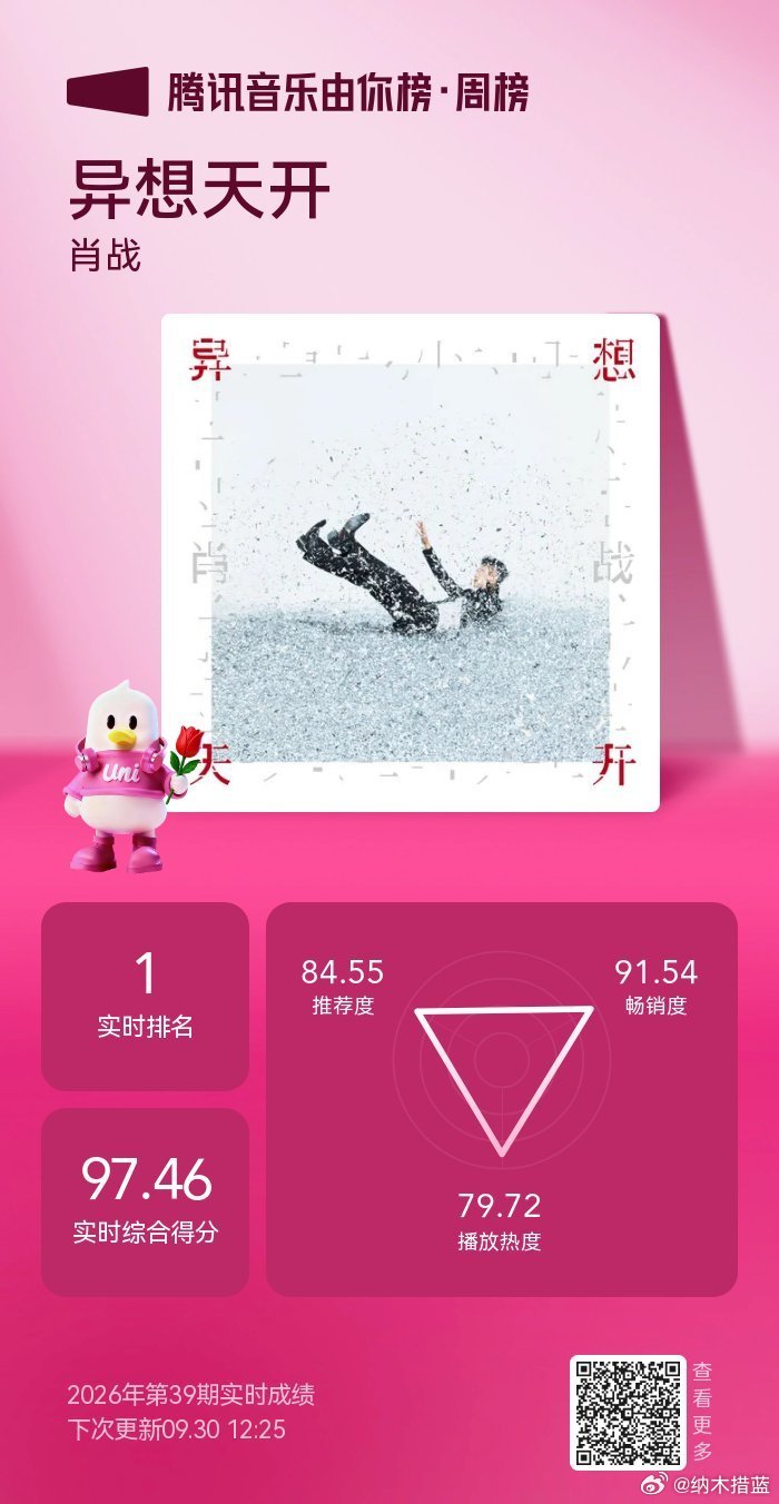 #肖战全新ep异想天开##肖战出道十周年快乐# ​
