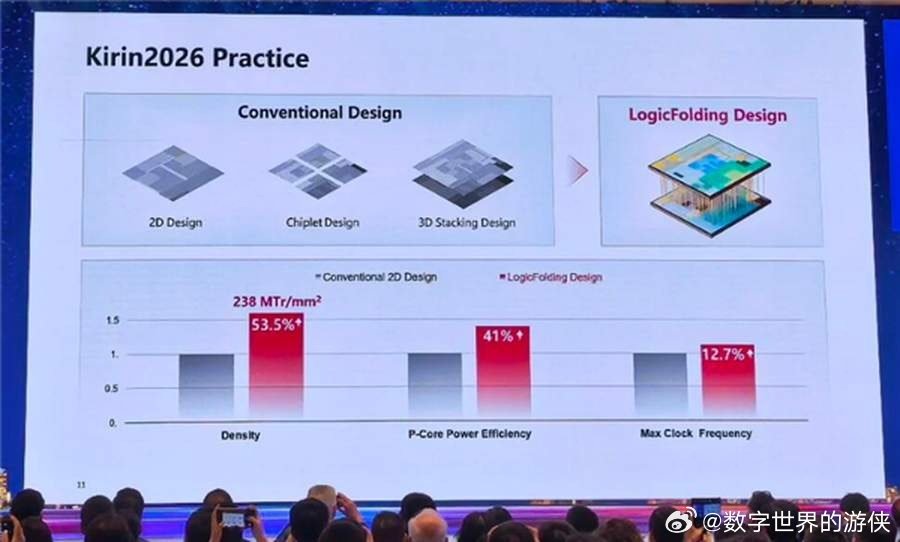 正经“5G”手机！华为Mate 90系列入网，搭载韬定律麒麟芯片 ​