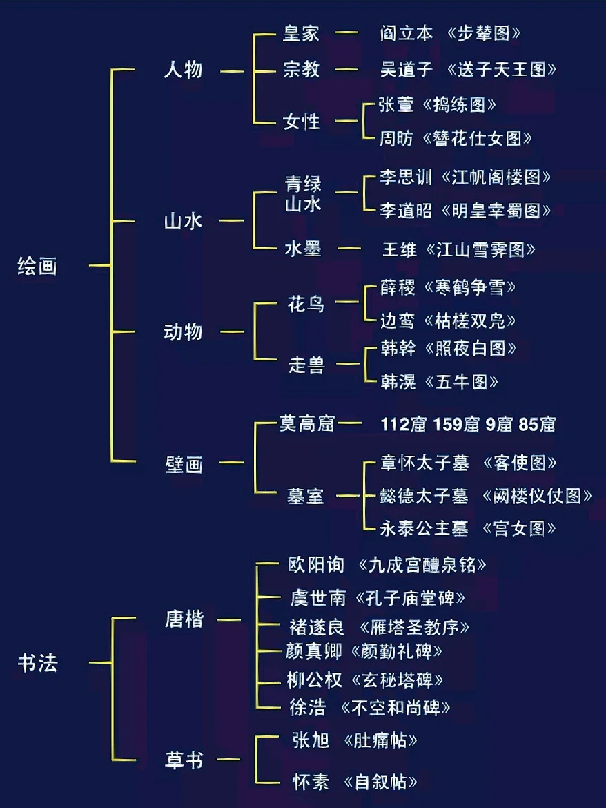 十分钟带你看懂唐朝艺术！