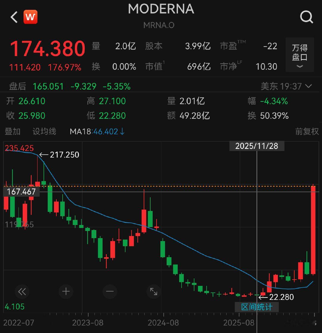 8月，AI新叙事
其一，AI制药，ChatGPT时刻
其二，AI视频，商业化…
能否对抗，AI泡沫叙事[偷笑]
找找AI应用机会… ​