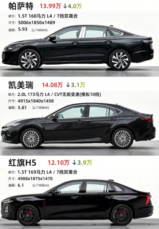 15万左右选家用B级轿车，可以看看这几台
帕萨特：德系底盘与商务气场
高速变道超车稳，2.0T中段加速有力，后排腿部空间宽敞，商务家用皆宜，座椅偏硬但长途支撑好。槽点轻带：低速双离合偶有顿挫，拥堵路段更明显；车机反应慢、多任务易卡顿；市区油耗偏高，2.0T版本可达12L+。
凯美瑞：省心省油的家用基
