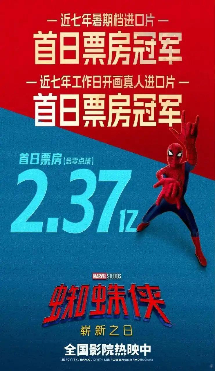 预测票房下降，《蜘蛛侠4》高开低走，《功夫女足》暑期冠军稳了 ​