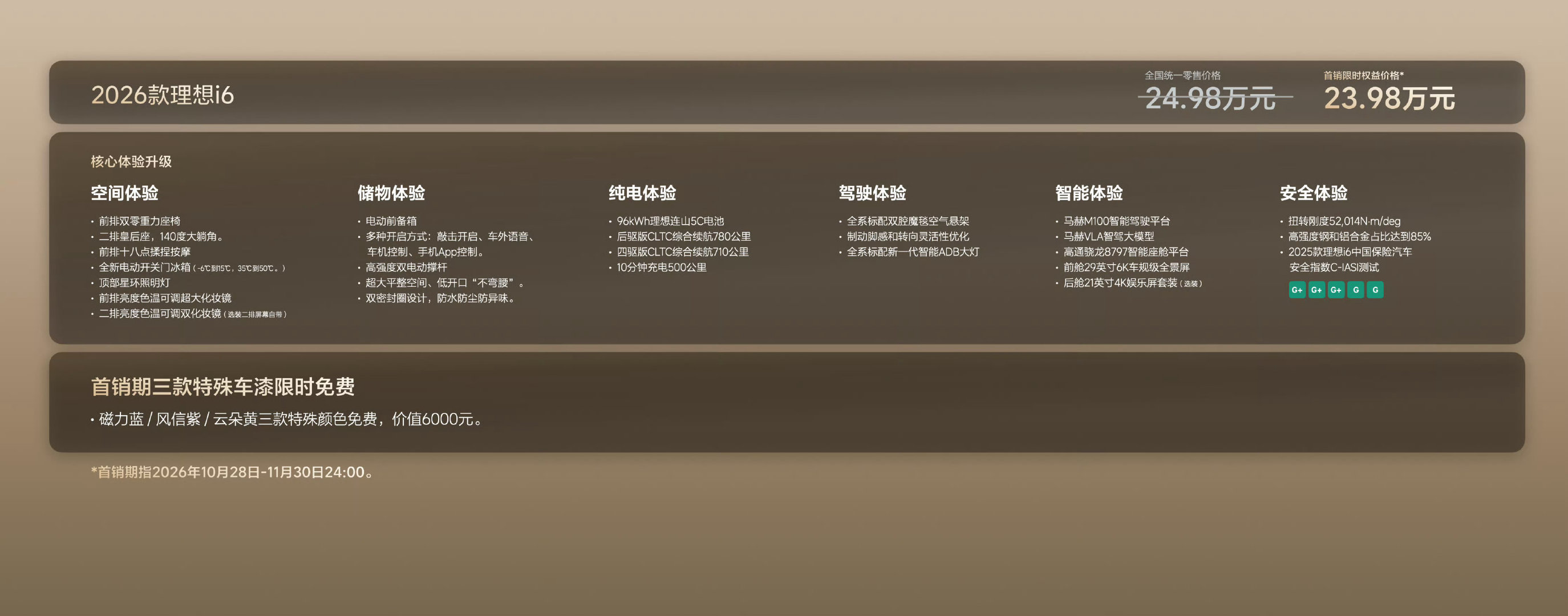 2026 款理想 i6 首销限时 23.98 万元，11 月初开始交付

不但带来六大升级，价格还保持不变，难怪理想官方app被挤崩了[偷笑]

#理想i6# ​​​​#理想i6首销挤爆APP# ​