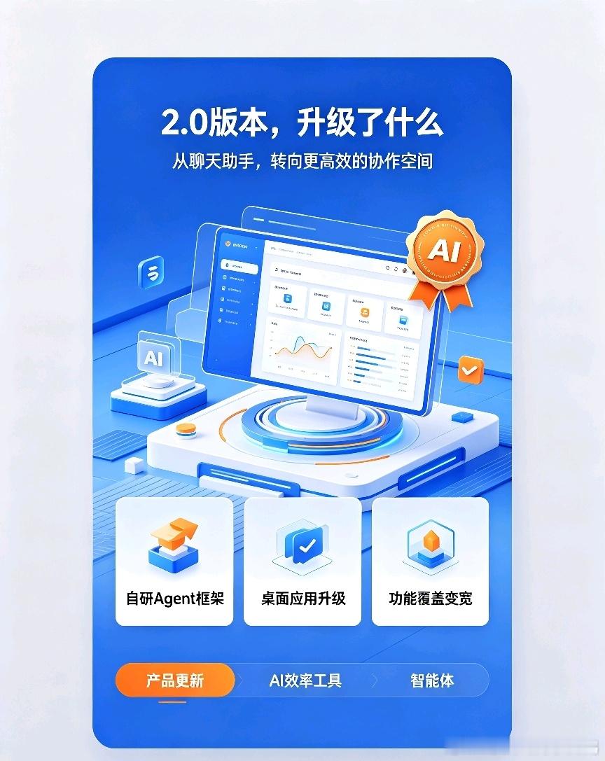 最近，Manus发布了2.0版本。我看了一下更新内容，有几个变化挺实在的。
 
第一个是底层框架换了。2.0采用了自研的Agent框架，叫Cascade。官方测试显示，Token消耗减少了23.2%，任务完成时间缩短了28.2%。翻译一下就是：干同样的活，用更少的资源，花更短的时间。
 
第二个是桌面应用升级了。原来的桌面 ​