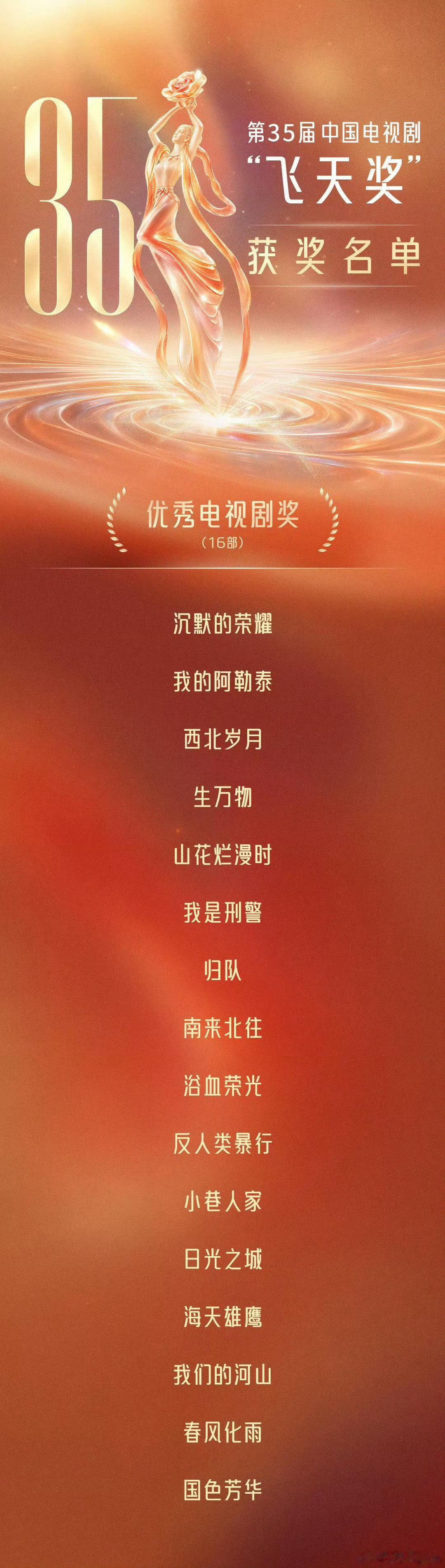 第35届电视剧“飞天奖”优秀电视剧名单揭晓，共16部作品获奖： ​​​