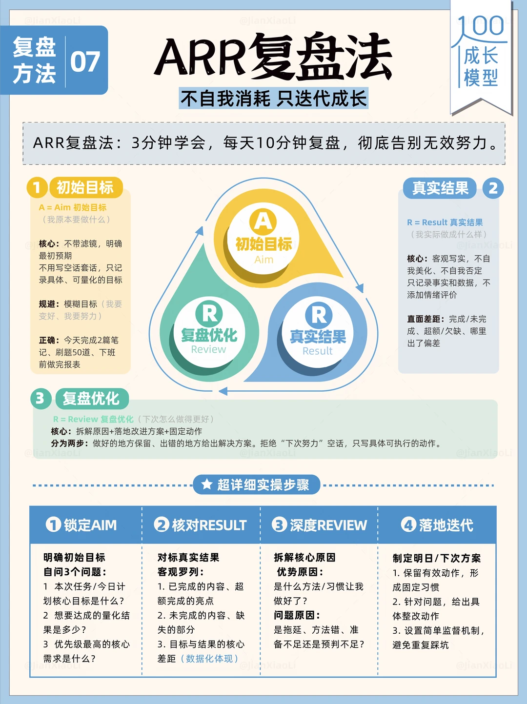 告别无效复盘⏰，1张表格提升执行力！