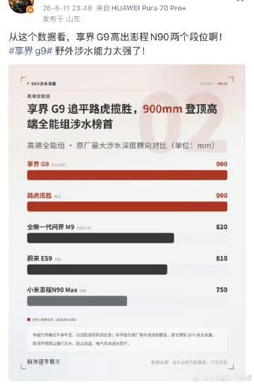 当对比出现的那一刻<br />小米已经赢了。。。<br />毕竟一个是...