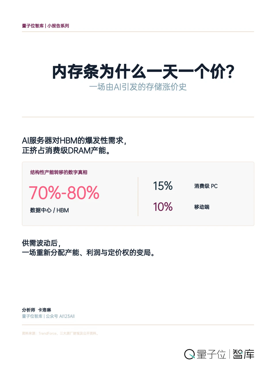 内存条为什么一天一个价？｜量子位智库