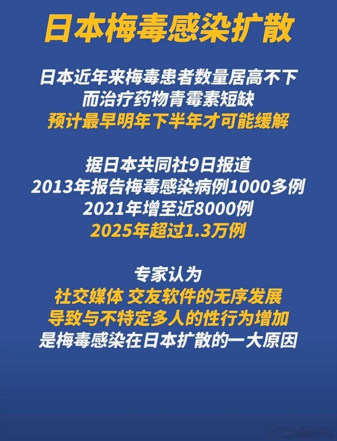 日本梅毒病例连续四年破万，数据里藏着一个极端的年龄断层：男性覆盖20到60岁全年龄段，女性却高度集中在20岁左右。这种不对称的传播路径，本质上是风俗产业与社交软件交织出的高危链路。

年轻女性作为高频接触节点，在缺乏有效体检和监管自觉的环境下，成了风险的集中承载者。这就像市场里的缩量震荡 ​