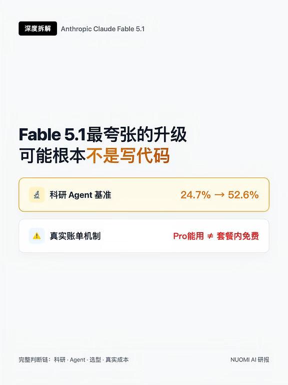 Fable 5.1升级：可能根本不是写代码